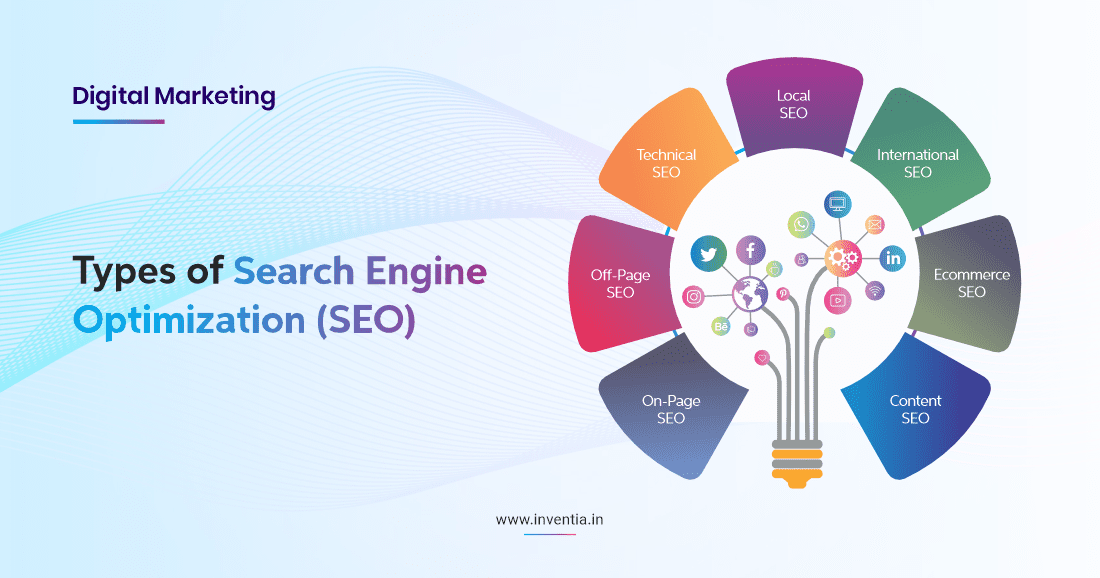 Seo Agency Nashville